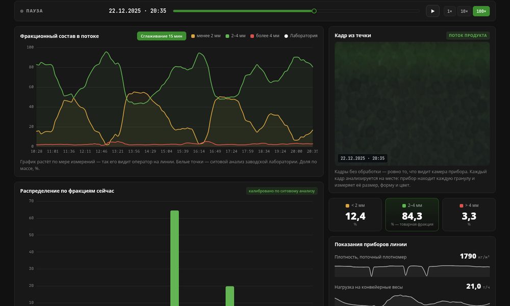 DotPulse demo